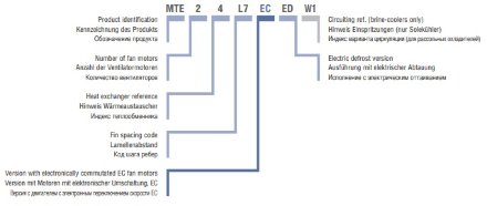 Потолочный воздухоохладитель ECO MTE 24L7 ED ECO Потолочный воздухоохладитель ECO MTE 24L7 ED ECO