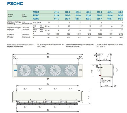 Потолочный воздухоохладитель F30HC521E6 LU-VE Потолочный воздухоохладитель F30HC521E6 LU-VE