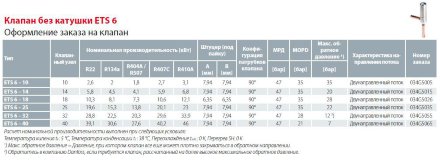 ETS 6-32 Терморегулирующий вентиль с электроприводом 034G5050 Danfoss ETS 6-32 Терморегулирующий вентиль с электроприводом 034G5050 Danfoss