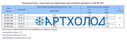 Регулятор давления BC-RVL22S Becool