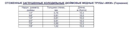 Труба медная (заглушенная) 3/8 