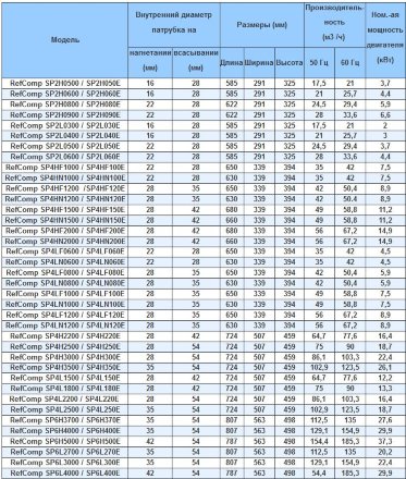 Компрессор SP2L050E (R-404A, R-507, R-134a, R-407C LBP) RefComp