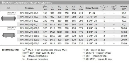 Ресивер FP-LRH-40,0 (Frigopoint) Frigopoint Ресивер FP-LRH-40,0 (Frigopoint) Frigopoint