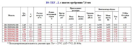 Потолочный воздухоохладитель BS-TEF 020L ED Belief
