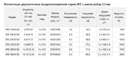 Потолочный двухпоточный воздухоохладитель ECO DFE 33EH3 ED ECO