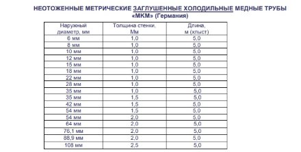 Труба медная(заглушенная) 76,1мм, хлыст (5м) Труба медная(заглушенная) 76,1мм, хлыст (5м)