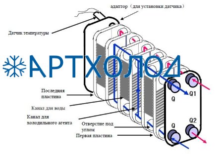 Теплообменник пластинчатый паяный B3-210-220-3,0-H (021H8363) Danfoss Теплообменник пластинчатый паяный B3-210-220-3,0-H (021H8363) Danfoss