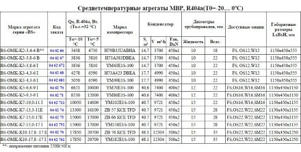 Агреат BS-OMK-K3-3,8-6B (R-404а/R-507, MBP) Belief Агреат BS-OMK-K3-3,8-6B (R-404а/R-507, MBP) Belief