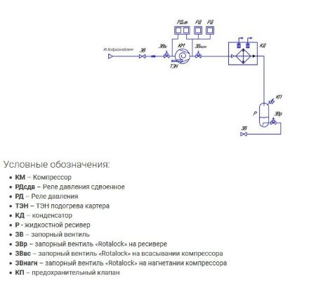 Агреат BS-OMK-K7-15,0-17E (R-404а/R-507, MBP) Belief Агреат BS-OMK-K7-15,0-17E (R-404а/R-507, MBP) Belief