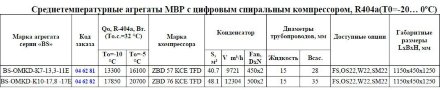 Агреат BS-OMKD-K7-13,3-11E (R-404а/R-507, MBP) Belief