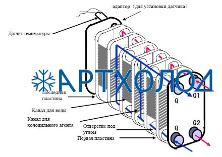 Теплообменник пластинчатый паяный B3-210-220-3,0-HQ (021H8313) Danfoss Теплообменник пластинчатый паяный B3-210-220-3,0-HQ (021H8313) Danfoss